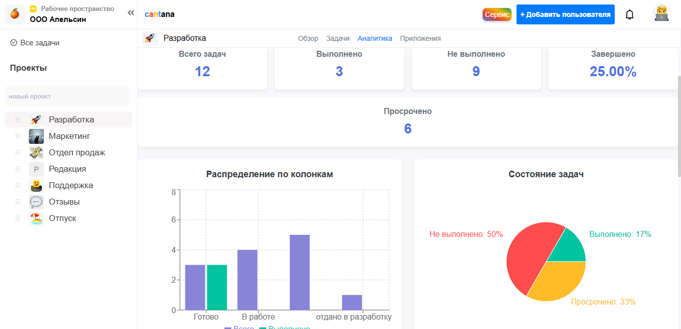 Скриншот задач